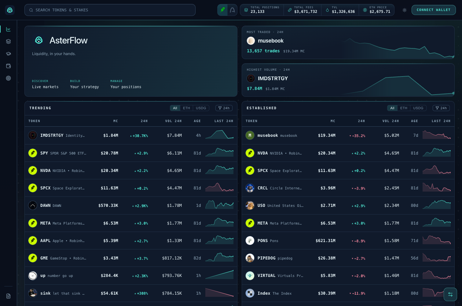 DELTRA app — token dashboard showing trending and established pools, market cap, volume, and fees