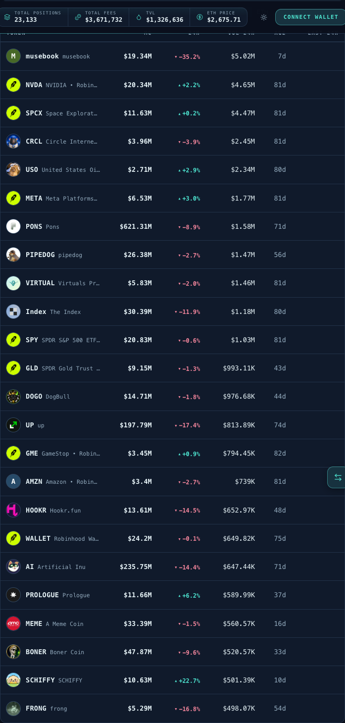DELTRA Established tab — the same tokens ranked by market cap instead of volume