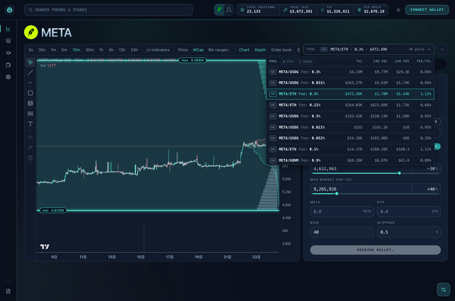 DELTRA pool picker — V4 ETH with 7 pools across fee tiers, V3 ETH at 1%, and USDG with 10 pools, plus 24h change, volume, and liquidity